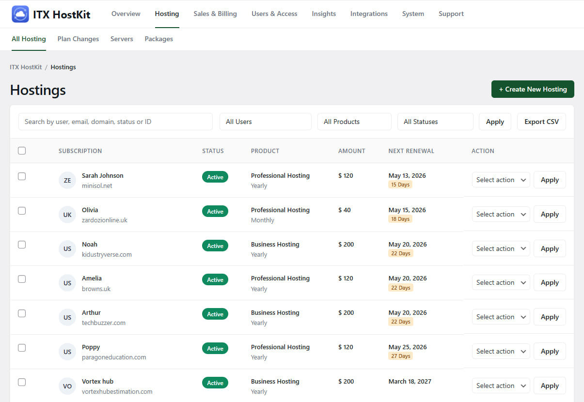 ITX HostKit List of Hosting Accounts